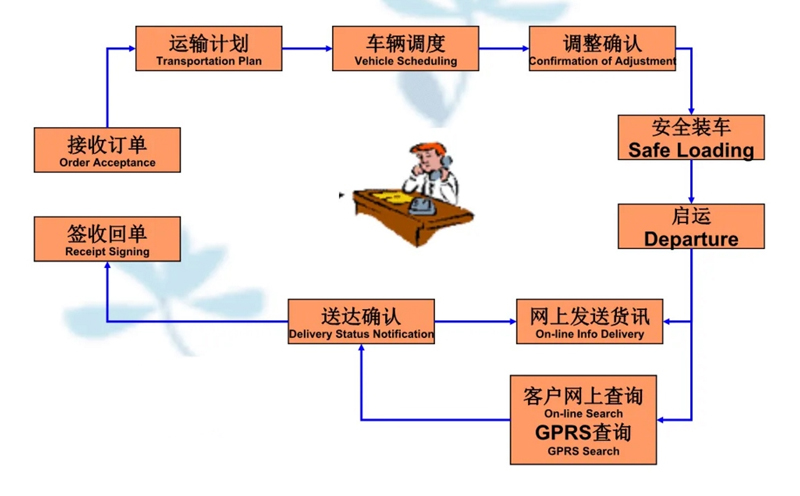 苏州到蓝田搬家公司-苏州到蓝田长途搬家公司